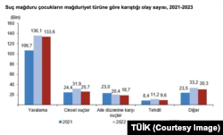 Çocuk hakları savunucuları, hem suça sürüklenen hem de suç mağduru çocuklar açısından adalet sisteminde güvenlik birimleri aşamasından başlayan sorunlar olduğu görüşünde.