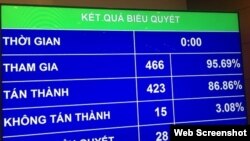 Quốc hội Việt Nam thông qua Luật an ninh mạng.