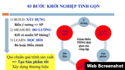 Chu trình khởi nghiệp tinh gọn (Lean Startup của Eric Ries.). Chụp từ bản dịch tiếng Việt trên Sachhoc.com