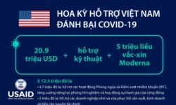 Hoa Kỳ hỗ trợ Việt Nam đánh bại Covid-19. Photo US Embassy Hanoi.