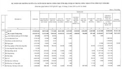 Trang 1 bản dự toán chi ngân sách năm 2021, được chính phủ VN công bố tháng 12/2020