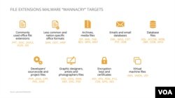 Một cuộc tấn công mạng máy tính "WannaCry"